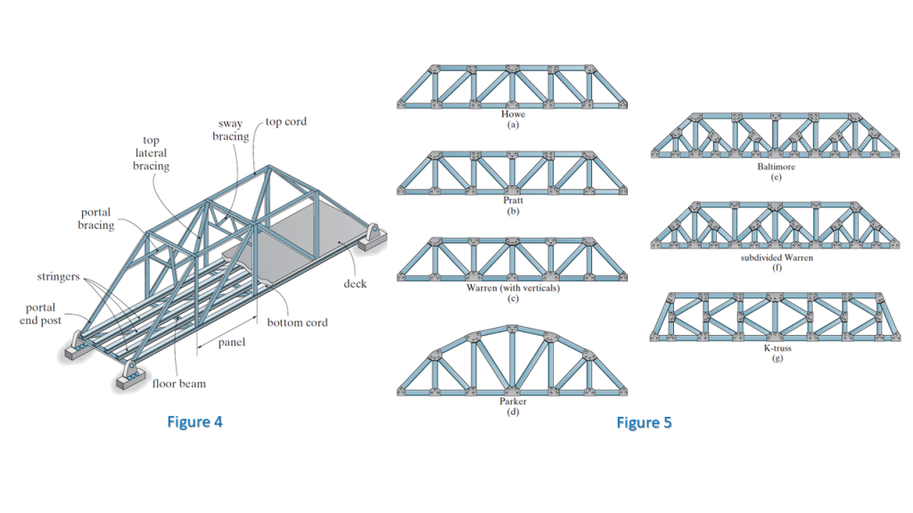 Truss Systems for Building Roofs and Bridges: A Comprehensive Overview ...