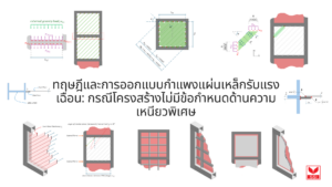 ทฤษฎีและการออกแบบกำแพงแผ่นเหล็กรับแรงเฉือน: กรณีโครงสร้างไม่มีข้อกำหนดด้านความเหนียวพิเศษ